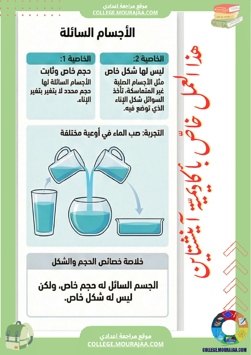 ملخصات العلوم الفيزيائية الحالات الفيزيائة للماد ة خاصياتها وتحولاتها خاصيات الأجسام الصلبة