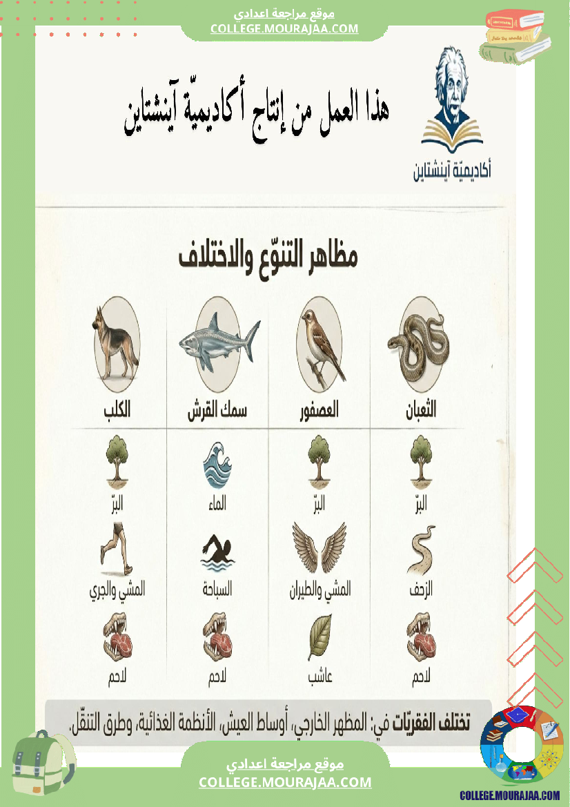 تنو ع الفقري ات وتصنيفها ملخصات دروس علوم الحياة