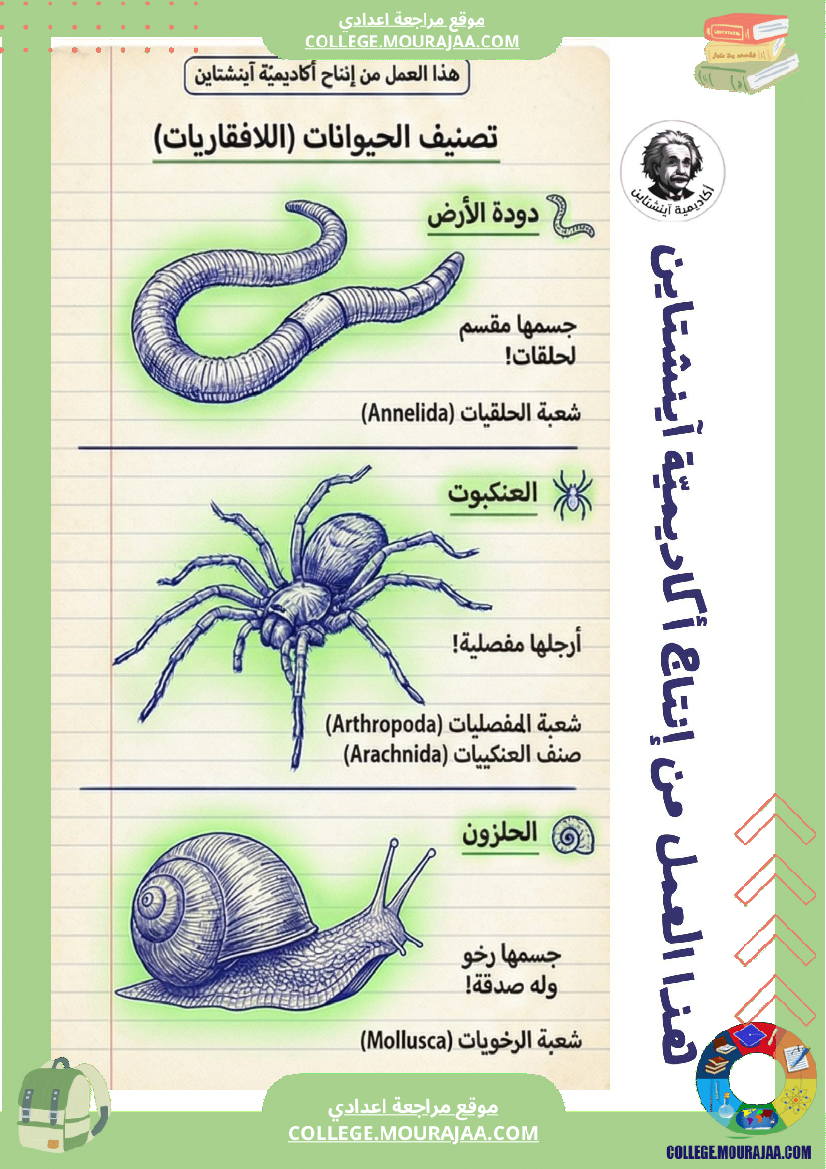 فرض مراقبة علوم الحياة والأرض الثلاثي الثاني السنة السابعة أساسي الثلاثي الثاني