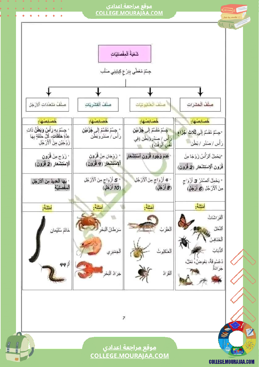 ملخص دروس الثلاثي الثاني علوم حياة والأرض سنة سابعة