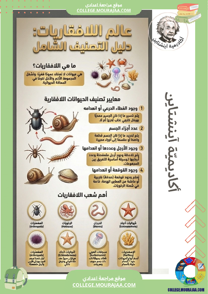 ملخصات دروس علوم الحياة والأرض السنة السابعة أساسي