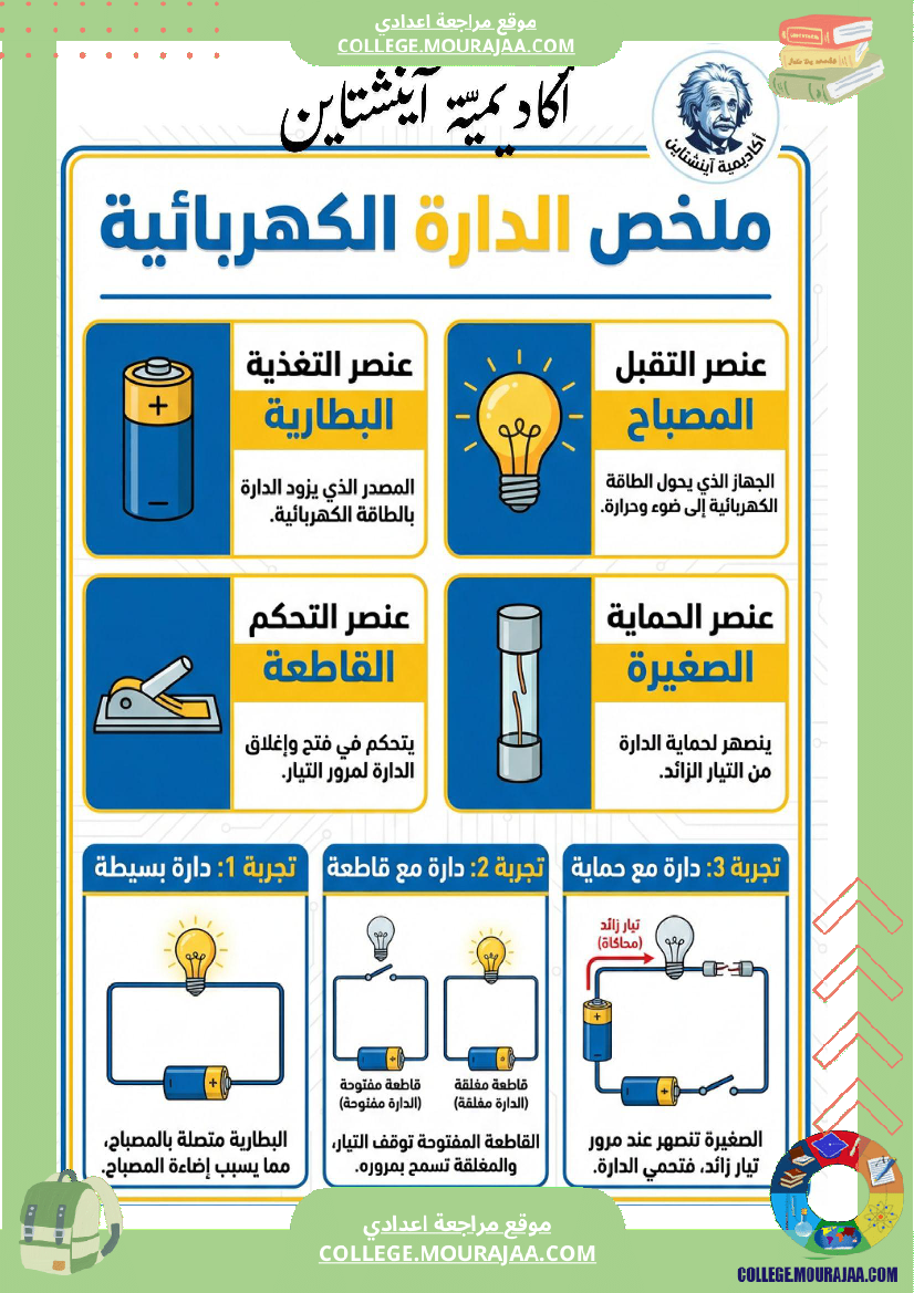 الدارة الكهربائية سنة 7 أساسي