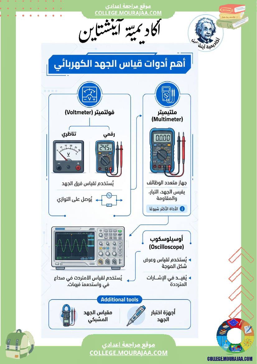 الدارة الكهربائية سنة 7 أساسي