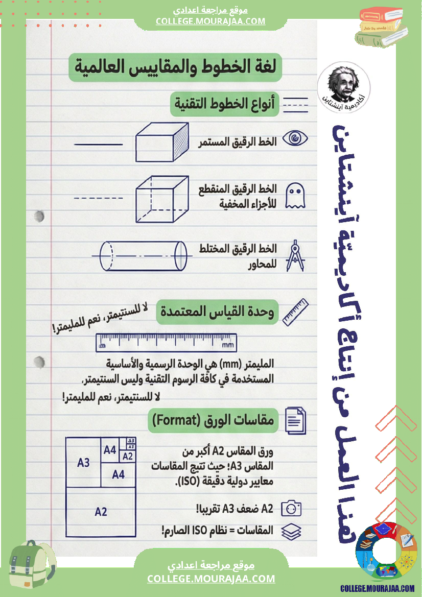 تكنولوجيا سنة سابعة