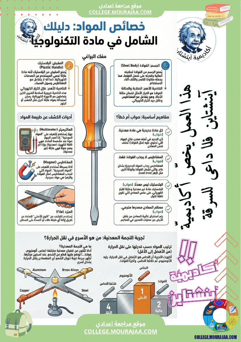 تكنولوجية سنة 7