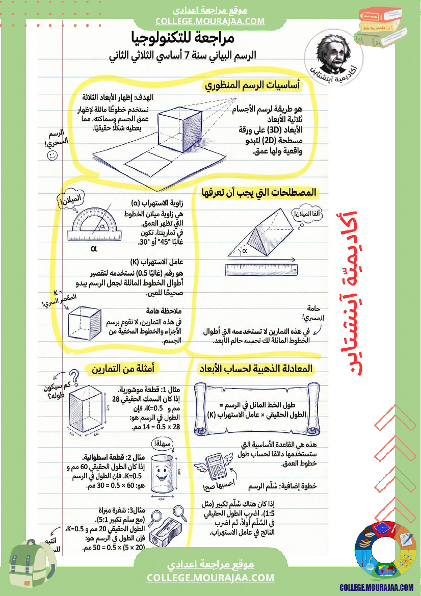 مراجعة التكنولوجيا الرسم البياني السنة السابعة أساسي الثلاثي الثاني