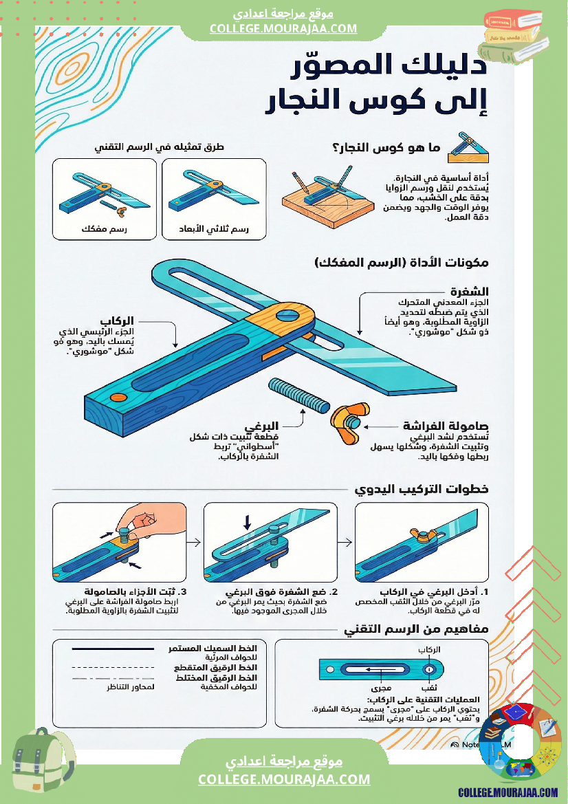 ملخصات دروس تكنولوجيا ا الثلاثي الثاني السنة السابعة أساسي محتوى واضح شرح مبس ط أفكار 1