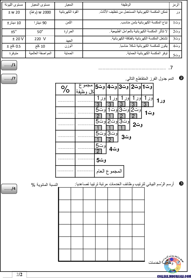 فرض_مراقبة_سنة_التاسعة_في_التربية_التكنولوجية_الثلاثي_الأول16
