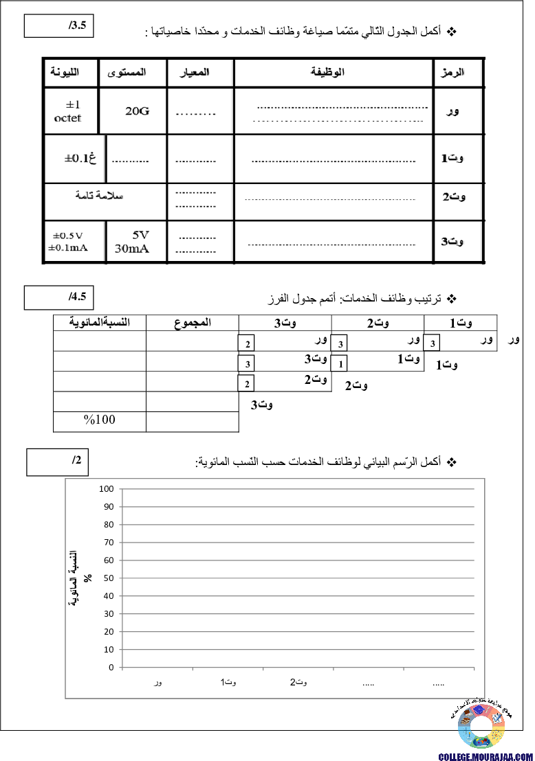 فرض_مراقبة_سنة_التاسعة_في_التربية_التكنولوجية_الثلاثي_الأول18