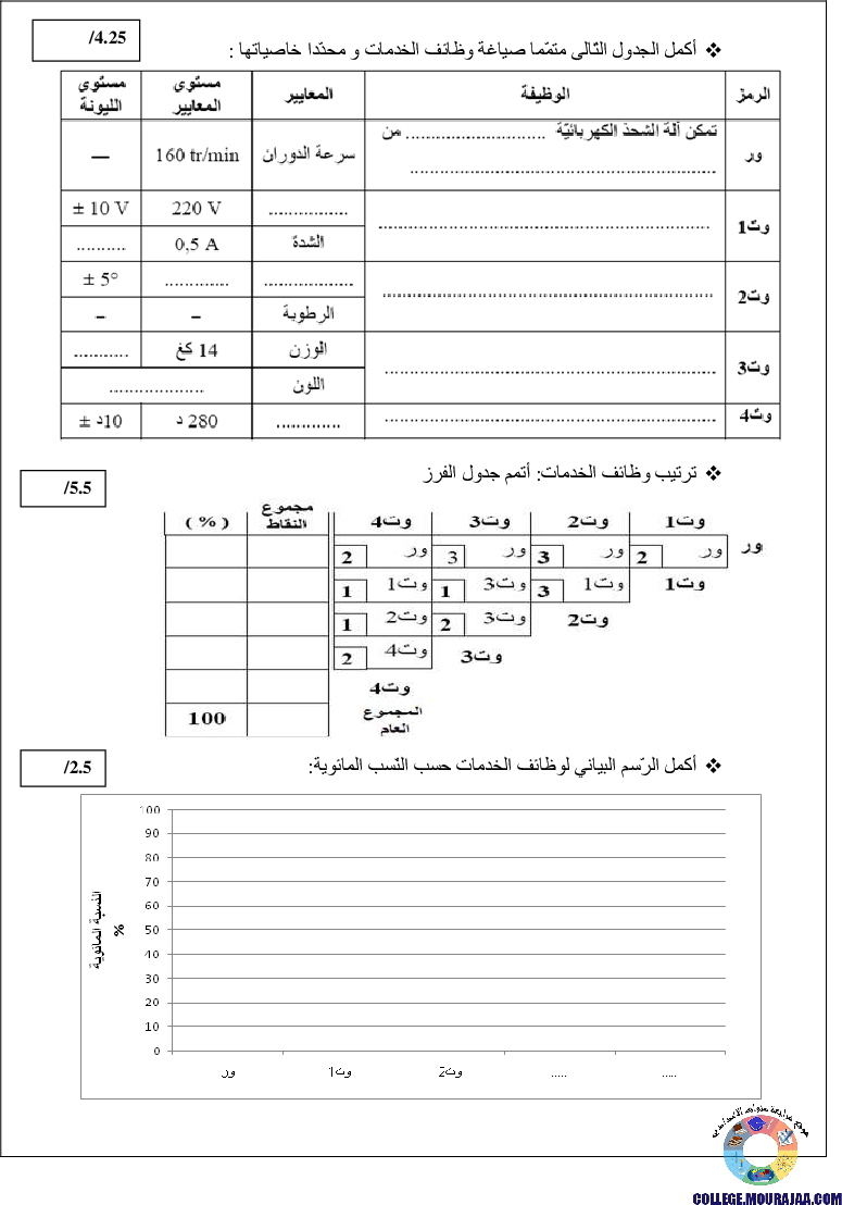 فرض_مراقبة_سنة_التاسعة_في_التربية_التكنولوجية_الثلاثي_الأول19