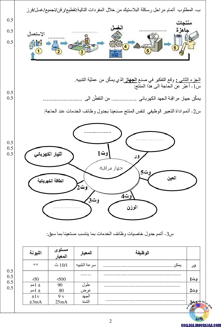 فرض_تأليفي_سنة_التاسعة_في_التربية_التكنولوجية_الثلاثي_الأول18