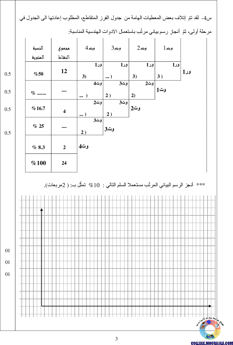 فرض_تأليفي_سنة_التاسعة_في_التربية_التكنولوجية_الثلاثي_الأول18
