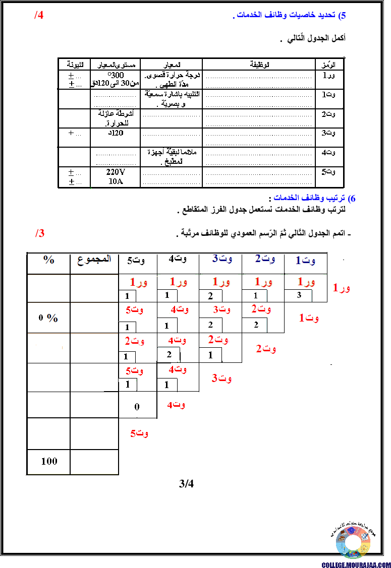 فرض_تأليفي_سنة_التاسعة_في_التربية_التكنولوجية_الثلاثي_الأول19