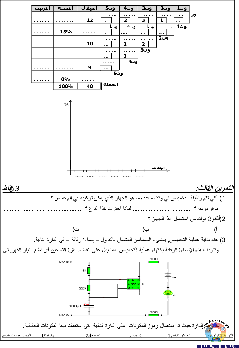 فرض_تأليفي_سنة_التاسعة_في_التربية_التكنولوجية_الثلاثي_الأول20