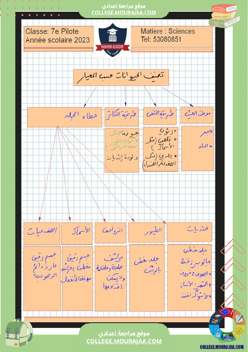 السابعة_نموذجي_علوم_الحياة_و_الارض_ملخص_ثلاثي_الثاني