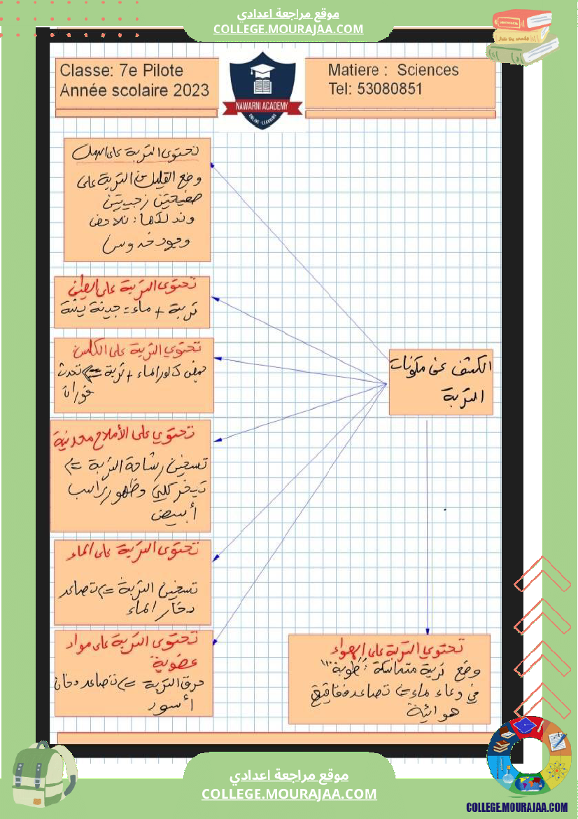 السابعة_نموذجي_علوم_الحياة_و_الارض_ملخص_ثلاثي_الثاني