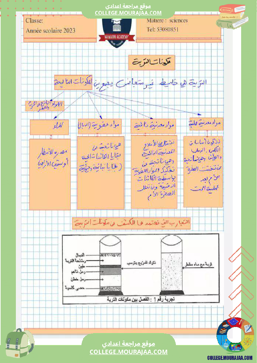 مكونات_التربة_سنة_السابعة_نموذجي