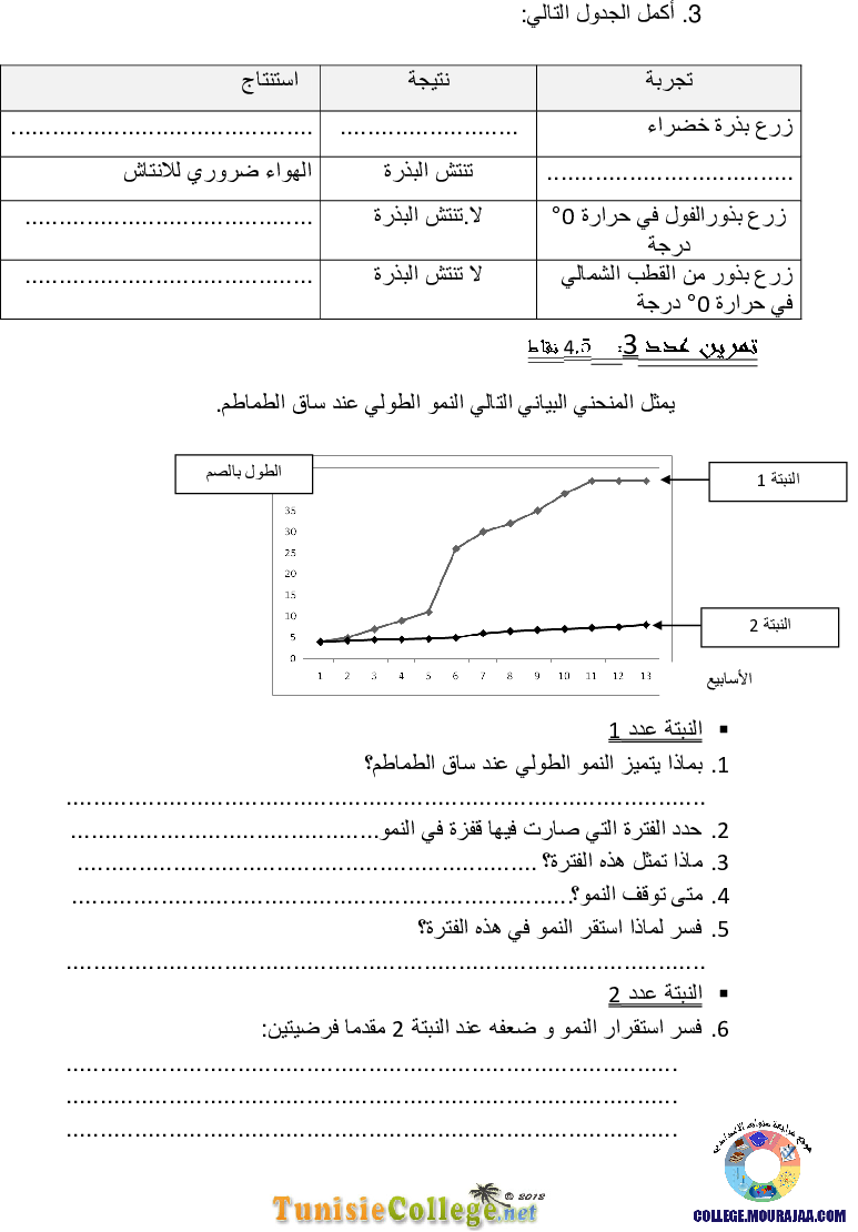 فرض تأليفي سنة الثامنة في علوم الحياة و الارض الثلاثي الثاني