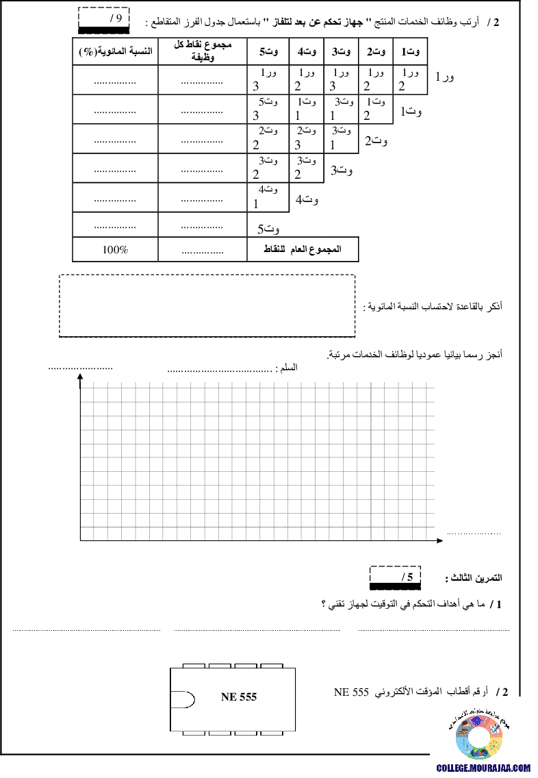 فرض_مراقبة_سنة_التاسعة_في_التربية_التكنولوجية_الثلاثي_الأول22