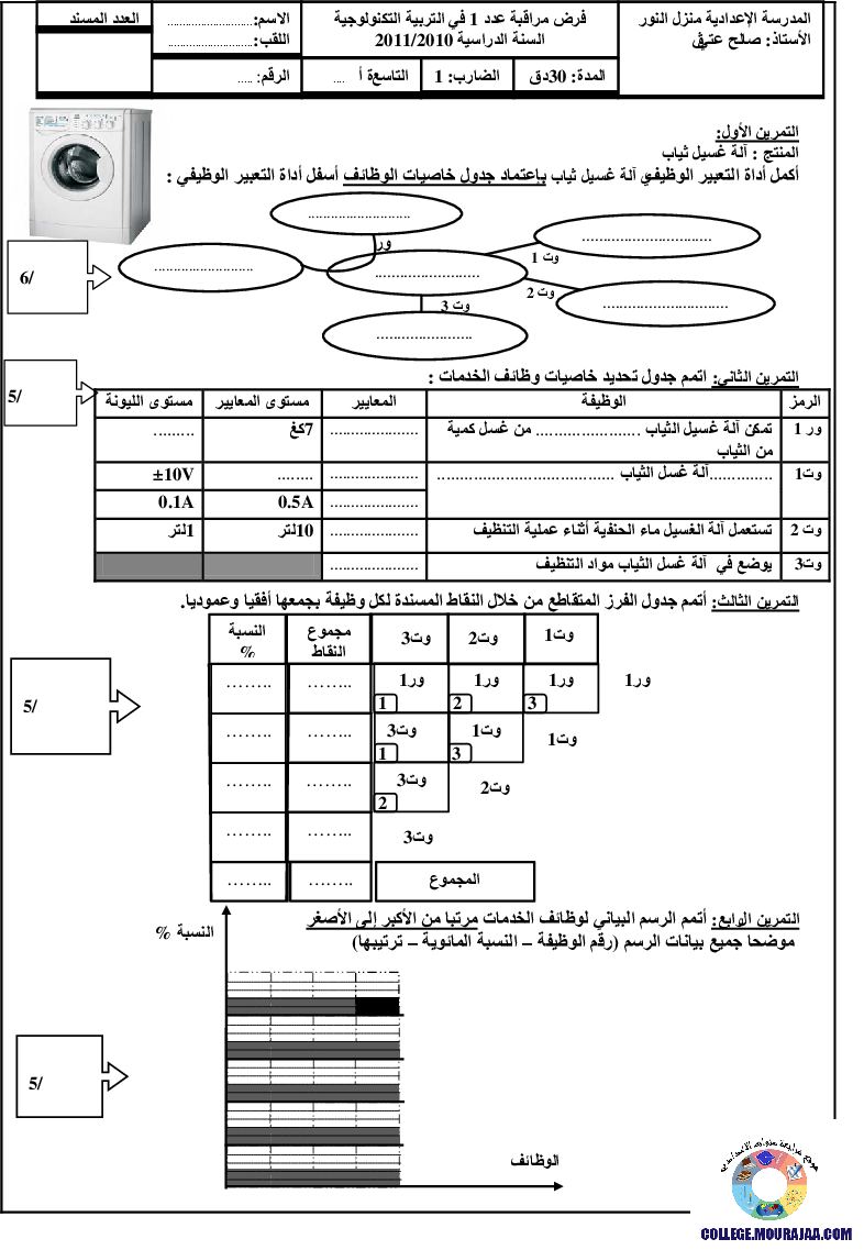 فرض_مراقبة_سنة_التاسعة_في_التربية_التكنولوجية_الثلاثي_الأول24