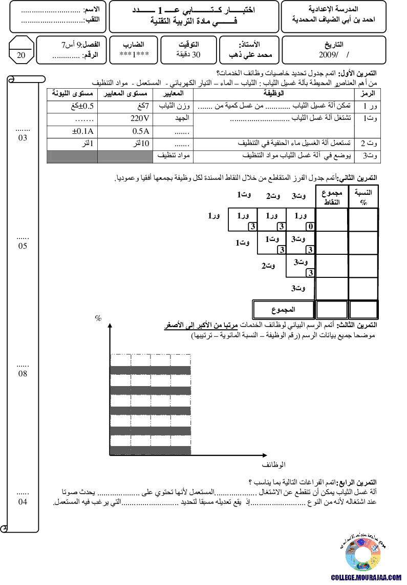 فرض_مراقبة_سنة_التاسعة_في_التربية_التكنولوجية_الثلاثي_الأول28