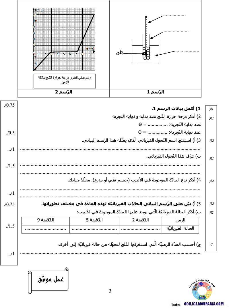 فرض_تأليفي_سنة_السابعة_في_العلوم_الفيزيائية_الثلاثي_الثاني99
