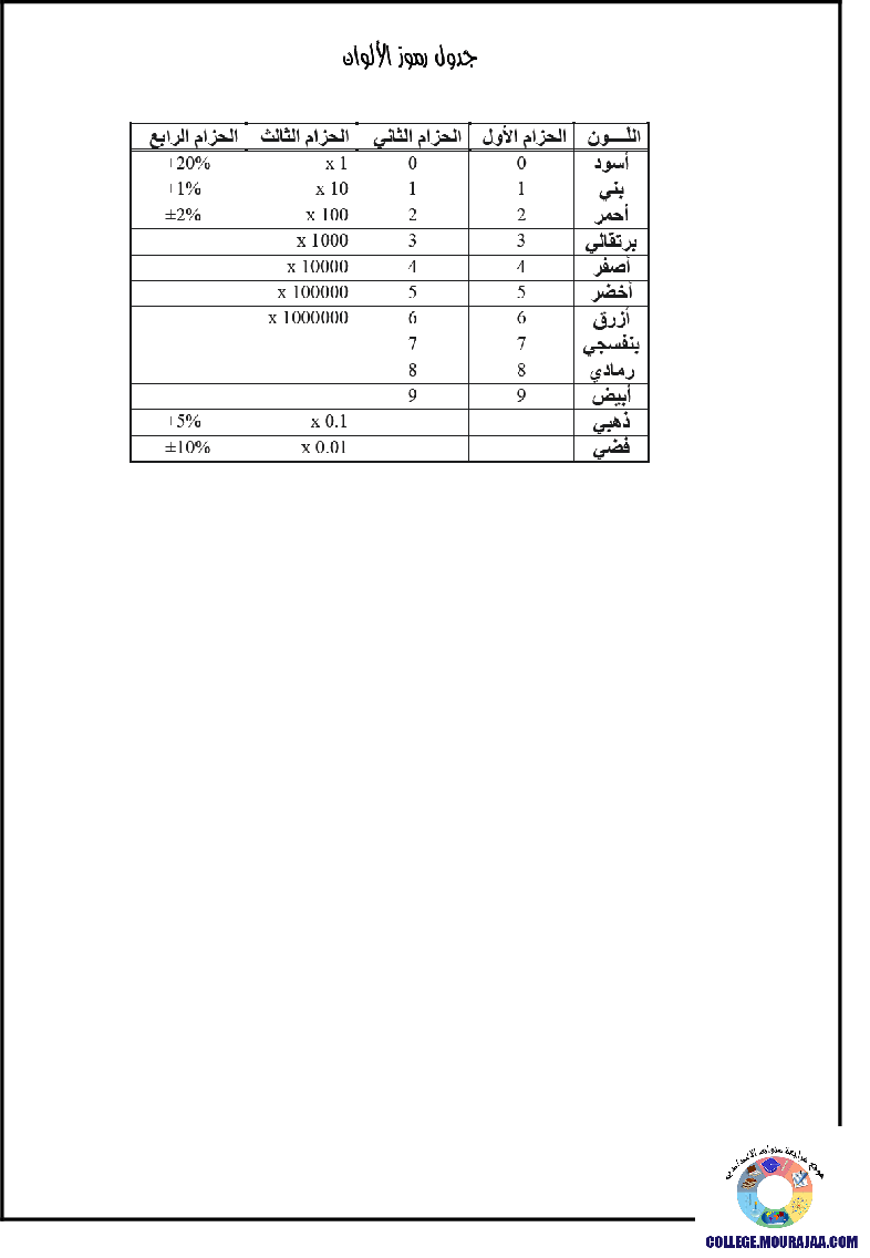 فرض_تأليفي_سنة_السابعة_في_التربية_التكنولوجية_الثلاثي_الثاني104
