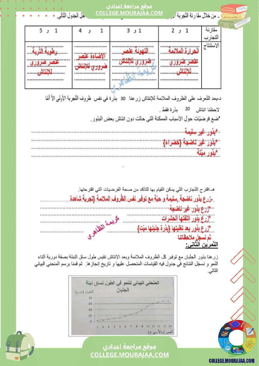 فرض تأليفي عدد 2 علوم للسنة ثامنة الثلاثي الثاني مع الإصلاح