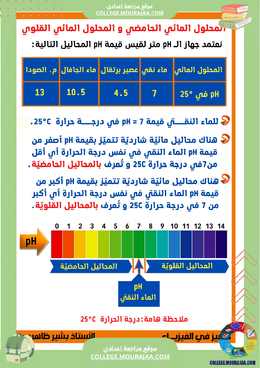 المحلول المائي الحامضي و المحلول المائي القلوي