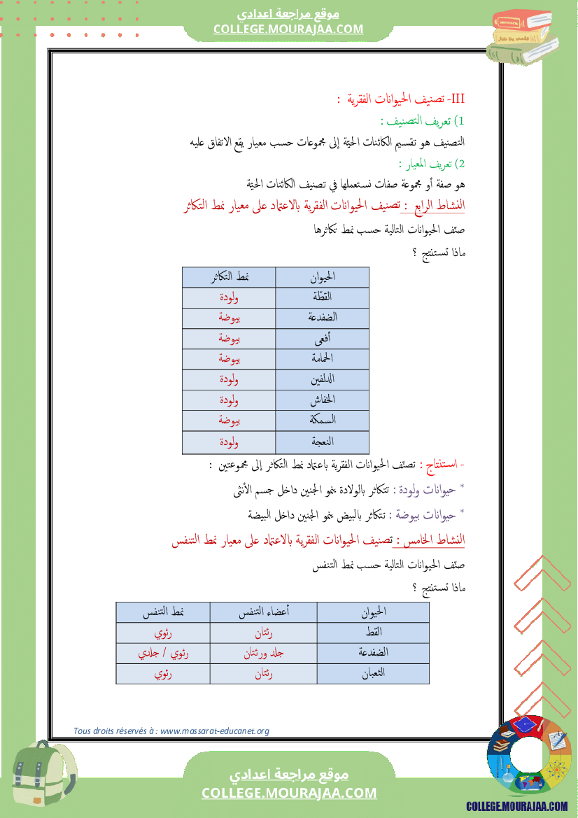 تنوّع الحيوانات الفقريّة وتصنيفها 7 أساسي
