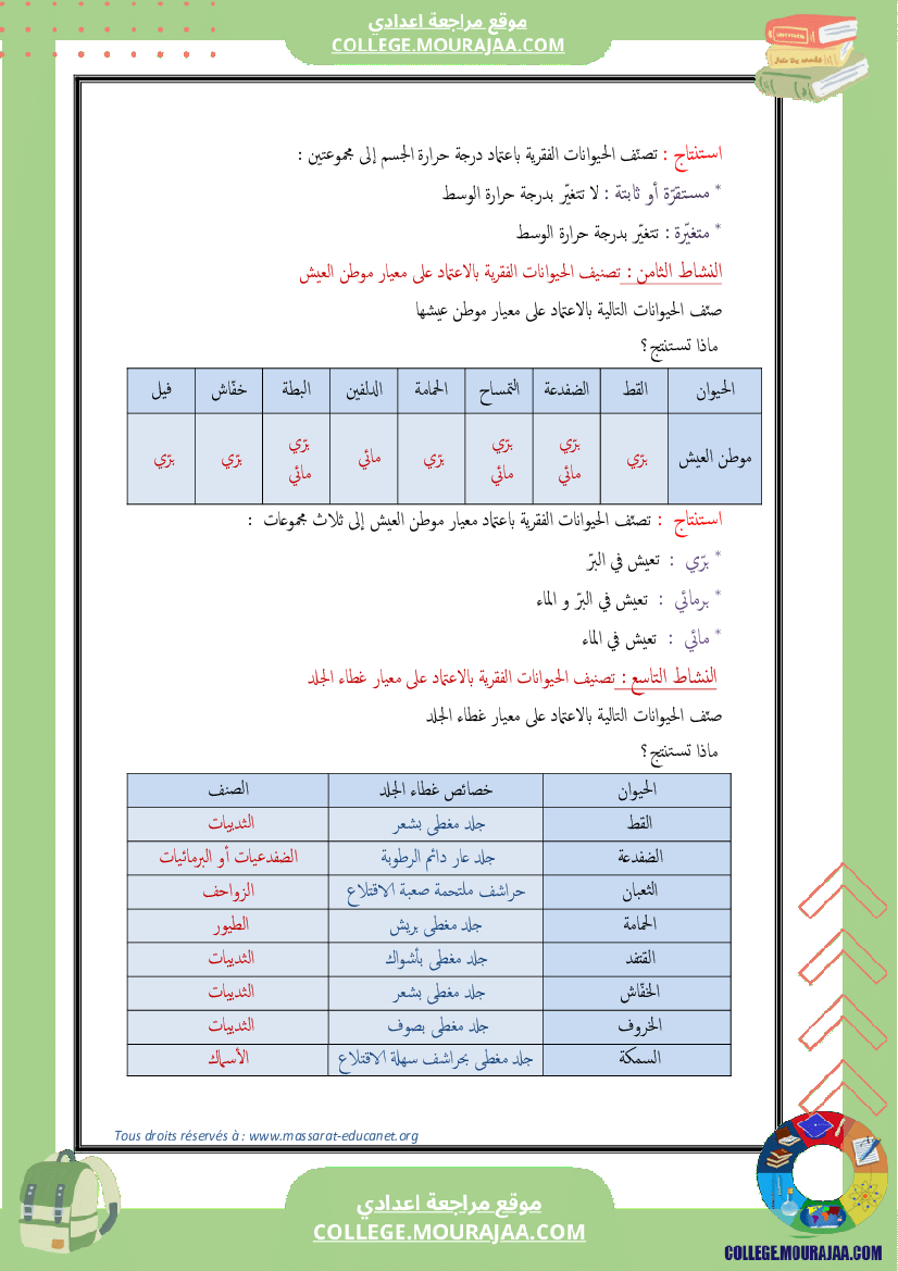تنوّع الحيوانات الفقريّة وتصنيفها 7 أساسي