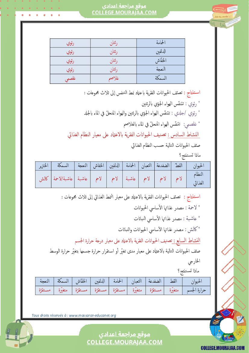 تنوّع_الحيوانات_الفقريّة_وتصنيفها_7_أساسي