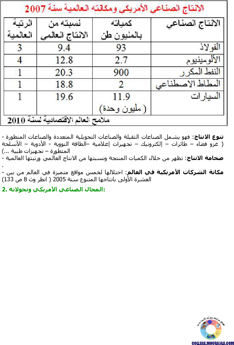 الولايات المتحدة الأمريكية مظاهر القوة الاقتصادية