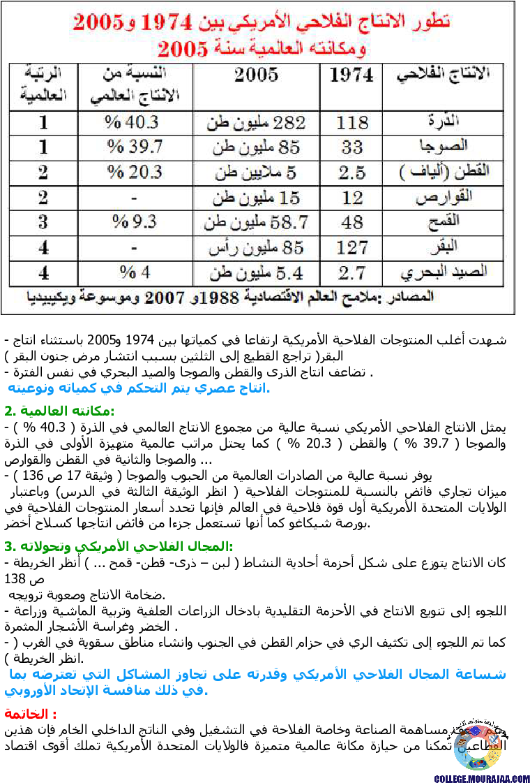 الولايات المتحدة الأمريكية مظاهر القوة الاقتصادية