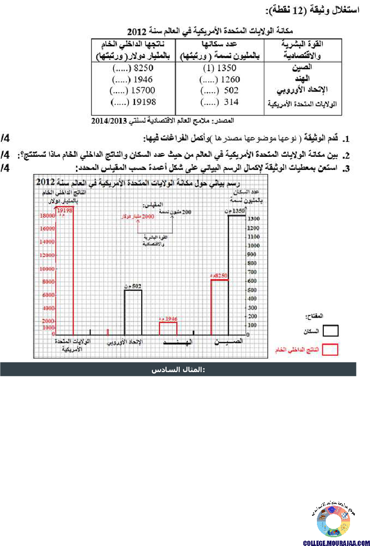 الولايات المتحدة الأمريكية مظاهر القوة الاقتصادية تمارين مع الاصلاح