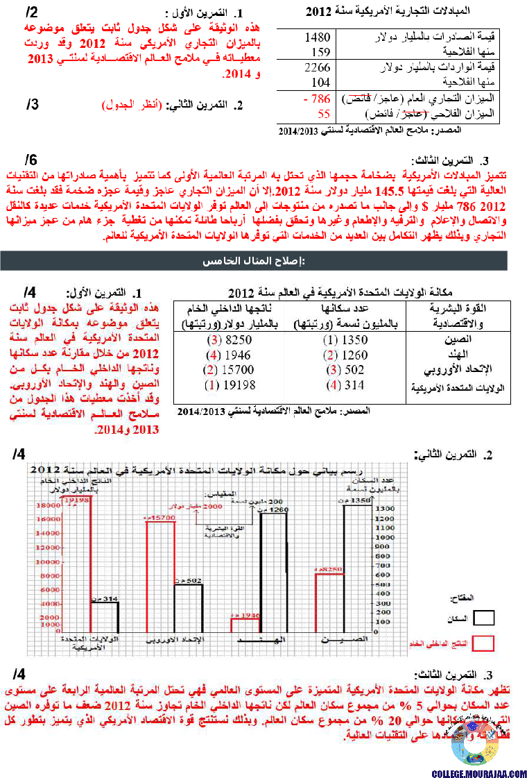الولايات المتحدة الأمريكية مظاهر القوة الاقتصادية تمارين مع الاصلاح