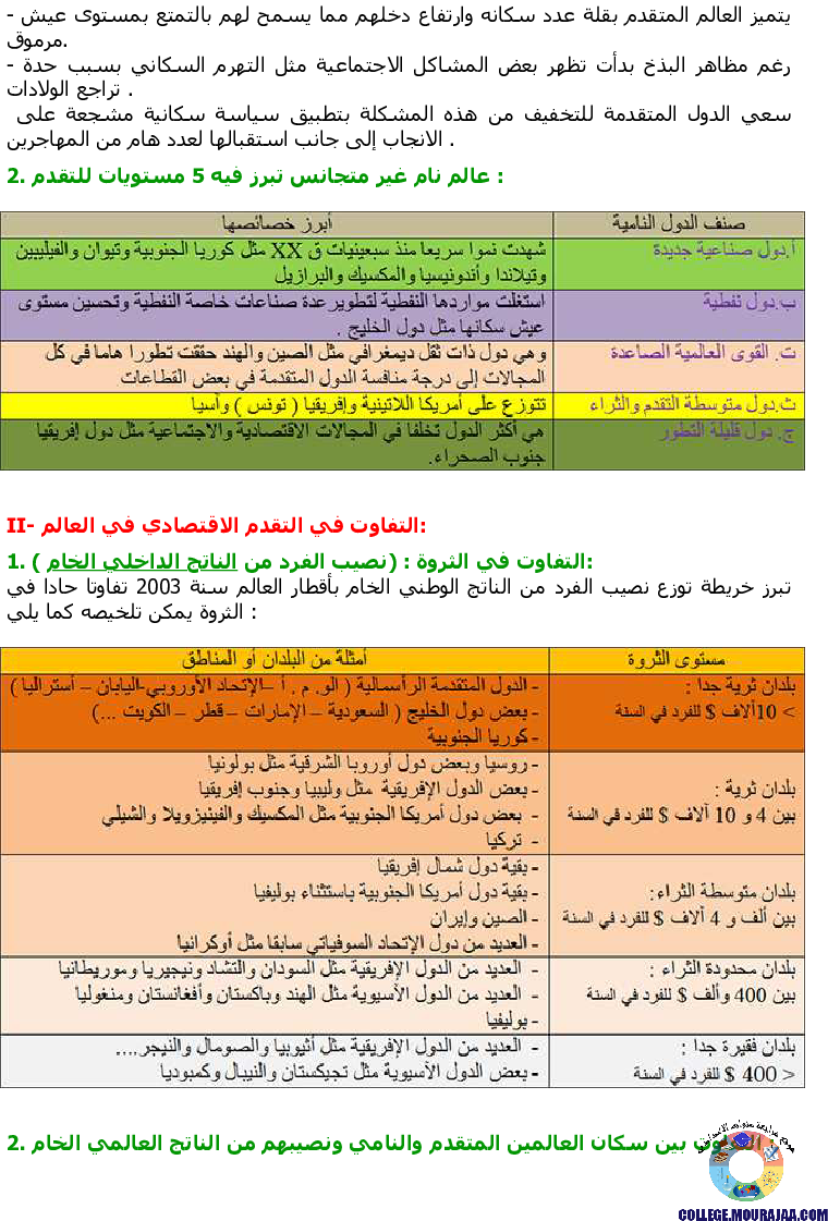 خريطة التفاوت في التقدم في العالم
