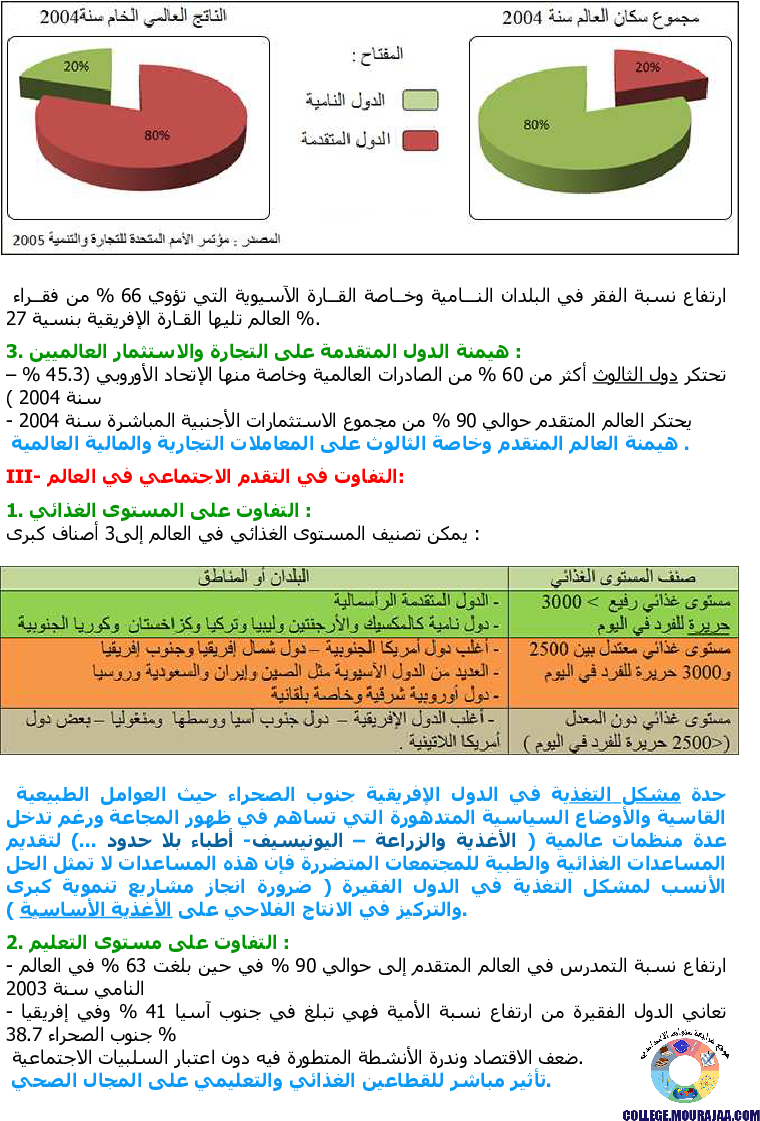 خريطة التفاوت في التقدم في العالم