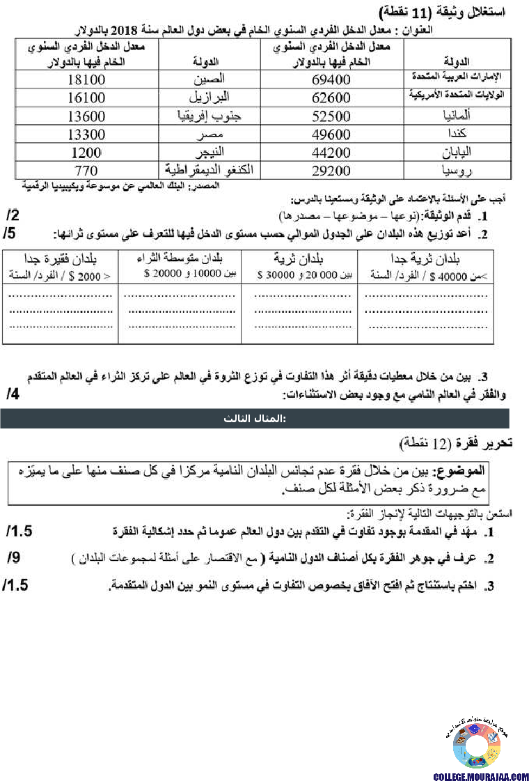 خريطة التفاوت في التقدم في العالم تمارين مع الاصلاح