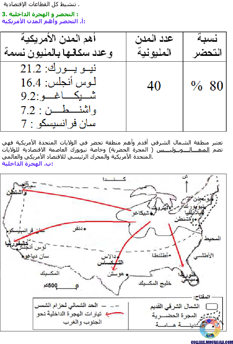 دعائم_القوة_الاقتصادية_للولايات_المتحدة_الأمريكية