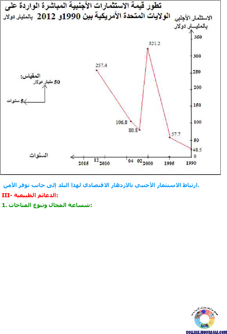 دعائم_القوة_الاقتصادية_للولايات_المتحدة_الأمريكية