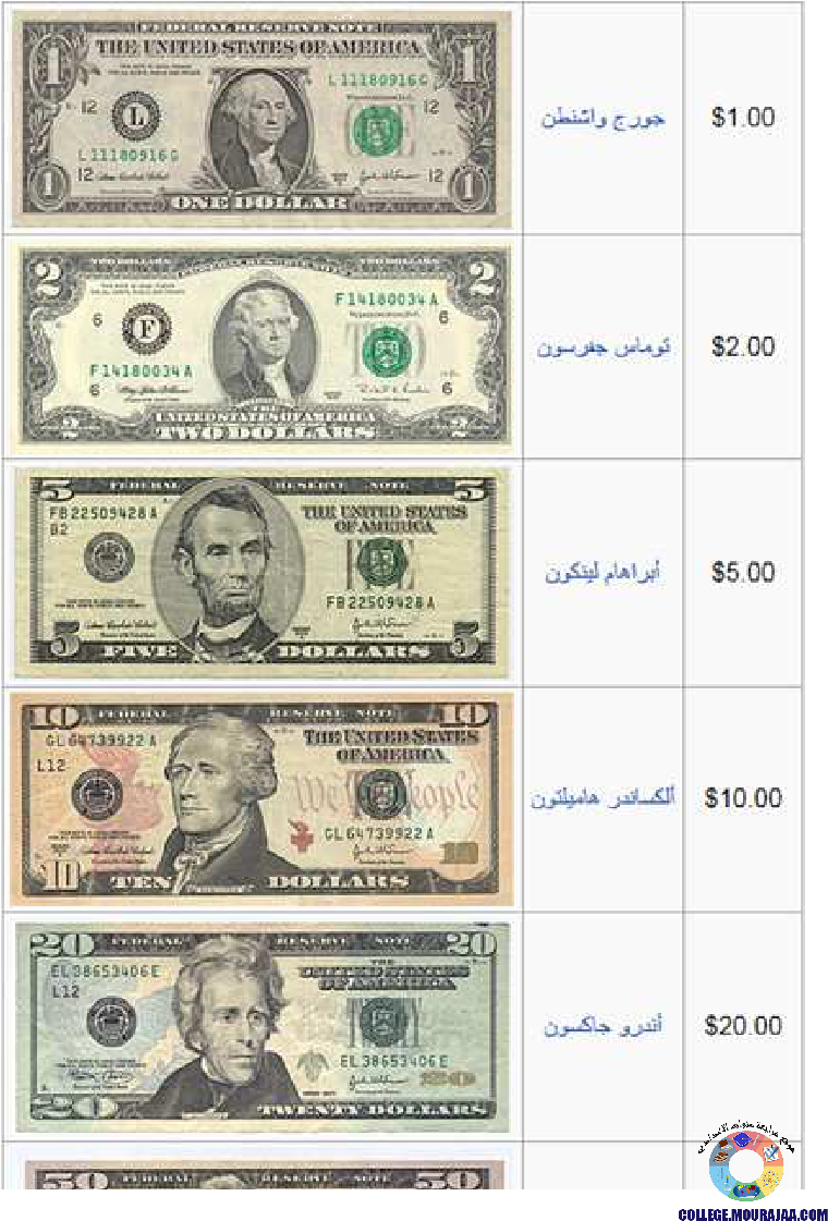 مظاهر_النفوذ_الأمريكي_في_العالم