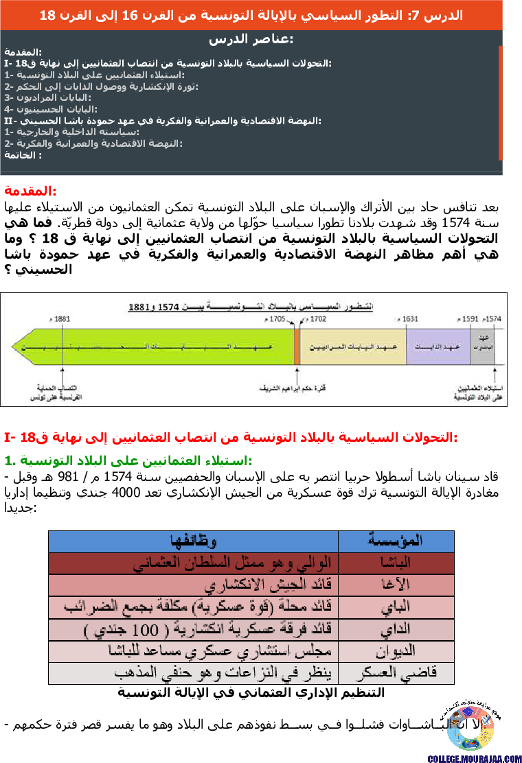 التطور السياسي بالإيالة التونسية من القرن 16 إلى القرن 18