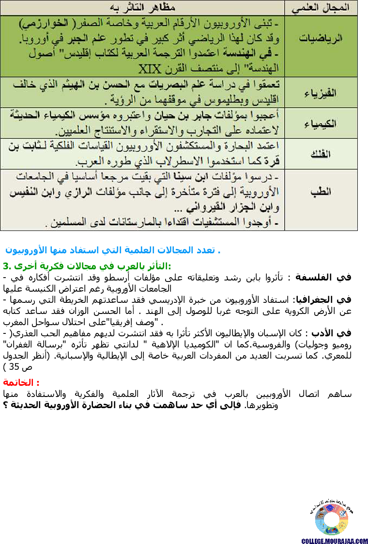 تأثير_الحضارة_العربية_الإسلامية_في_الغرب_المسيحي