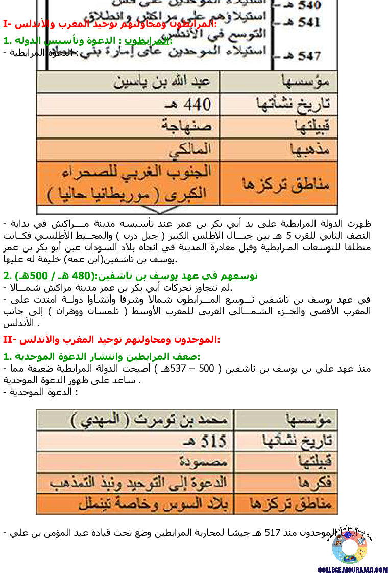 محاولات_توحيد_بلاد_المغرب_والأندلس