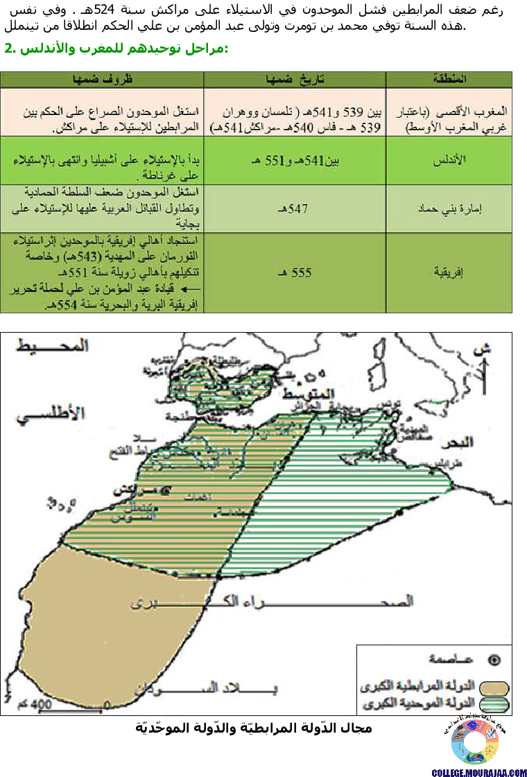 محاولات_توحيد_بلاد_المغرب_والأندلس