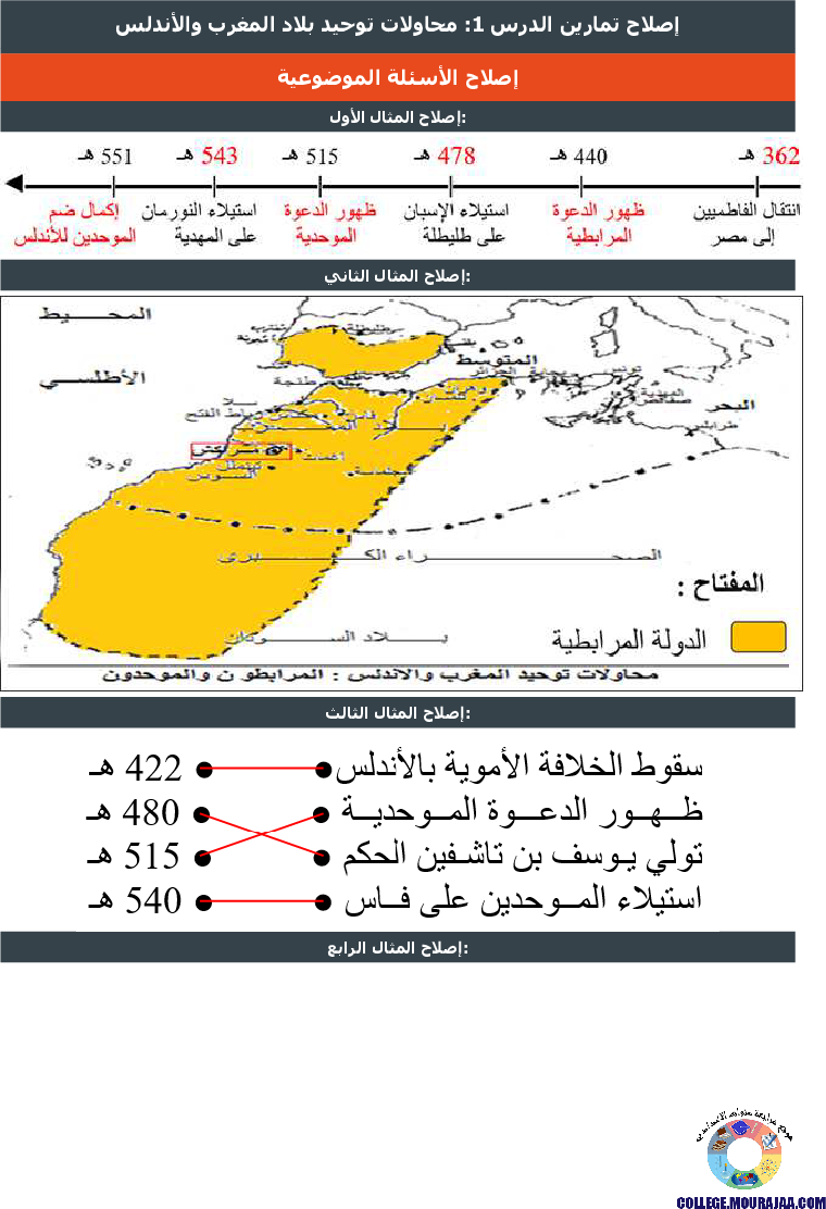 محاولات_توحيد_بلاد_المغرب_والأندلس_تمارين_مع_الاصلاح