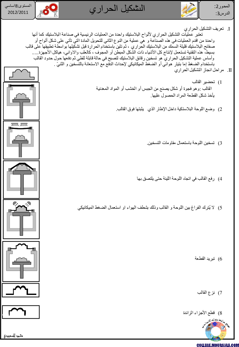 تمارين درس التشكيل الحراري مع الاصلاح