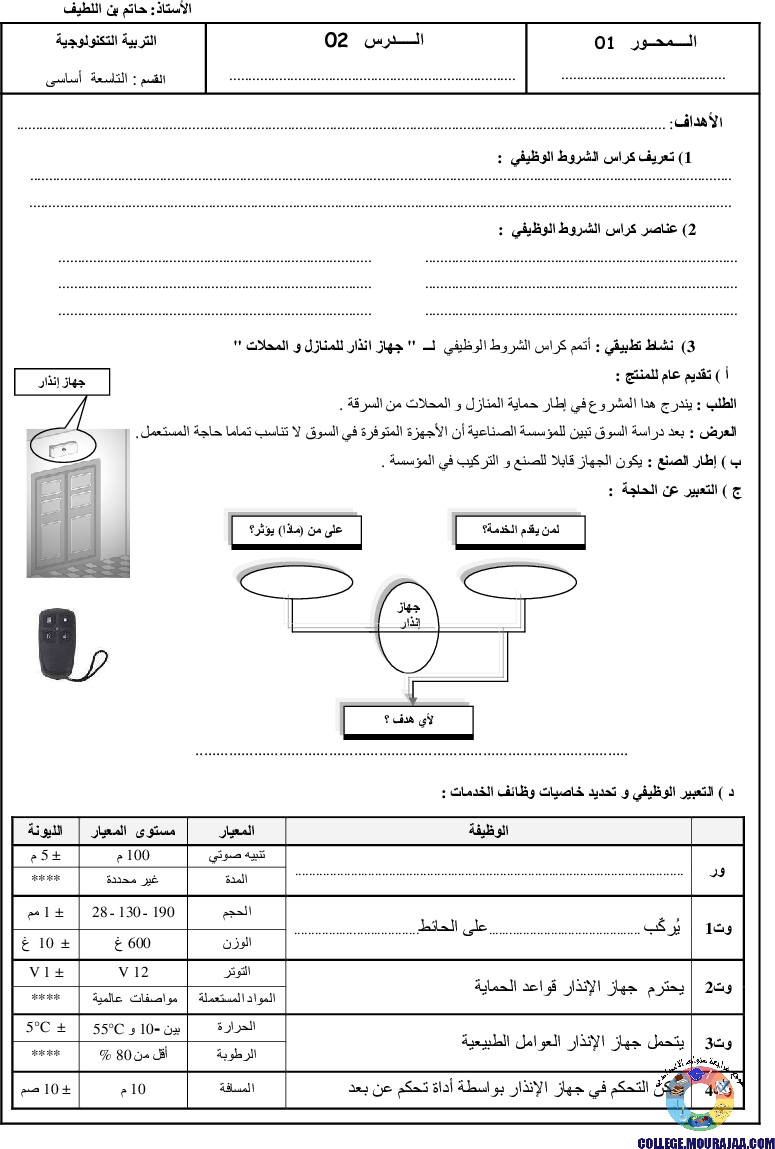 تمارين كراس الشروط الوظيفي