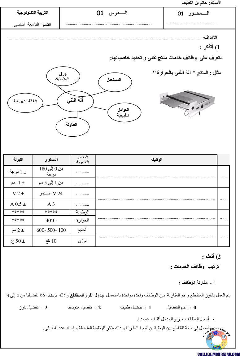 تمارين وظائف خدمات